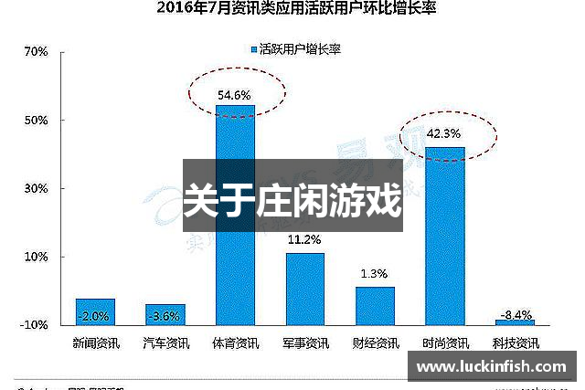关于庄闲游戏